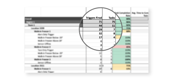 Zenput Sensor Trigger Report