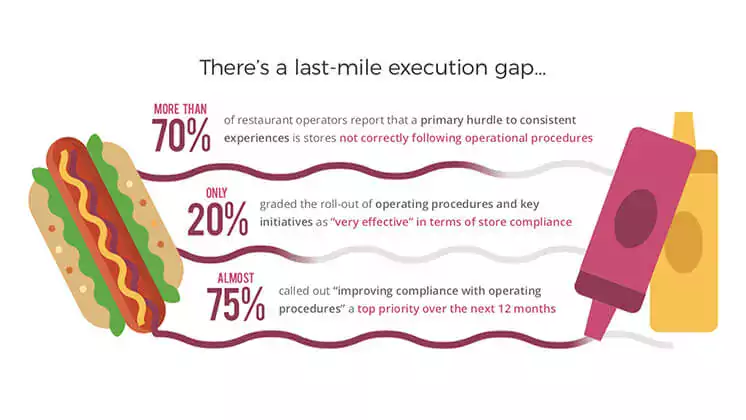 the last mile execution gap