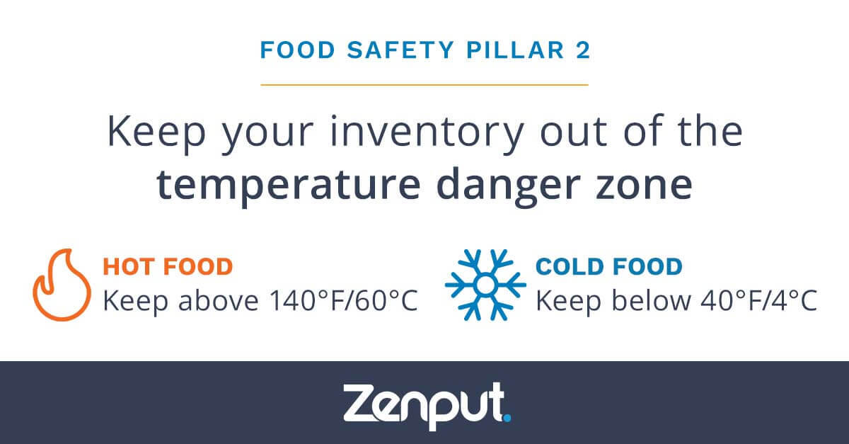 safe food temperature guide