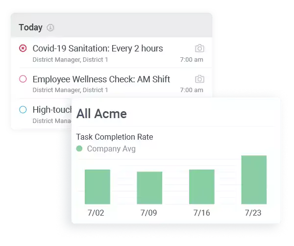 compliance tracking