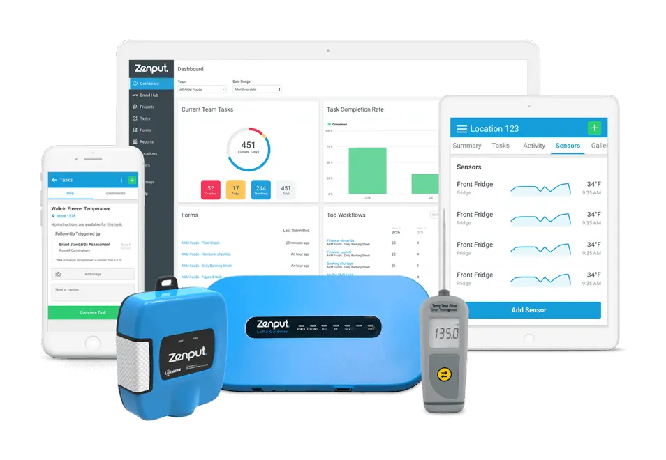 Zenput Temp Monitoring